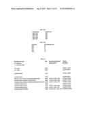 NOVEL IMMUNOGLOBULINS INSERTIONS, DELETIONS, AND SUBSTITUTIONS diagram and image