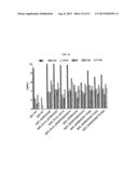 NOVEL IMMUNOGLOBULINS INSERTIONS, DELETIONS, AND SUBSTITUTIONS diagram and image