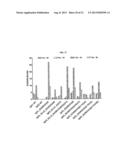 NOVEL IMMUNOGLOBULINS INSERTIONS, DELETIONS, AND SUBSTITUTIONS diagram and image