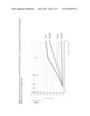 METHODS OF TREATING PSORIASIS USING IL-17 ANTAGONISTS diagram and image