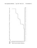 METHODS OF TREATING PSORIASIS USING IL-17 ANTAGONISTS diagram and image