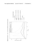 METHODS OF TREATING PSORIASIS USING IL-17 ANTAGONISTS diagram and image