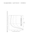 METHODS OF TREATING PSORIASIS USING IL-17 ANTAGONISTS diagram and image