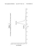 METHOD FOR PURIFYING ACTIVE POLYPEPTIDES OR IMMUNOCONJUGATES diagram and image