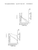 COMPOSITIONS AND METHODS FOR VACCINATING AGAINST HSV-2 diagram and image