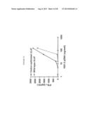 COMPOSITIONS AND METHODS FOR VACCINATING AGAINST HSV-2 diagram and image