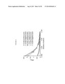 COMPOSITIONS AND METHODS FOR VACCINATING AGAINST HSV-2 diagram and image