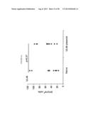 COMPOSITIONS AND METHODS FOR VACCINATING AGAINST HSV-2 diagram and image