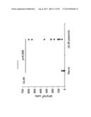 COMPOSITIONS AND METHODS FOR VACCINATING AGAINST HSV-2 diagram and image