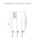 COMPOSITIONS AND METHODS FOR VACCINATING AGAINST HSV-2 diagram and image