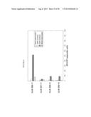 COMPOSITIONS AND METHODS FOR VACCINATING AGAINST HSV-2 diagram and image