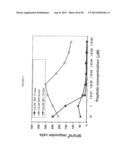 COMPOSITIONS AND METHODS FOR VACCINATING AGAINST HSV-2 diagram and image