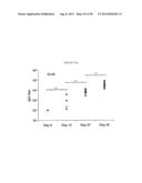 COMPOSITIONS AND METHODS FOR VACCINATING AGAINST HSV-2 diagram and image