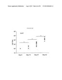 COMPOSITIONS AND METHODS FOR VACCINATING AGAINST HSV-2 diagram and image