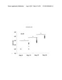 COMPOSITIONS AND METHODS FOR VACCINATING AGAINST HSV-2 diagram and image