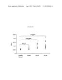 COMPOSITIONS AND METHODS FOR VACCINATING AGAINST HSV-2 diagram and image