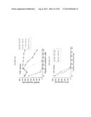 COMPOSITIONS AND METHODS FOR VACCINATING AGAINST HSV-2 diagram and image