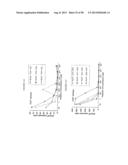 COMPOSITIONS AND METHODS FOR VACCINATING AGAINST HSV-2 diagram and image