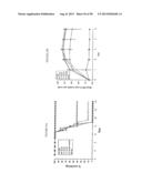 COMPOSITIONS AND METHODS FOR VACCINATING AGAINST HSV-2 diagram and image