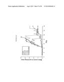 COMPOSITIONS AND METHODS FOR VACCINATING AGAINST HSV-2 diagram and image