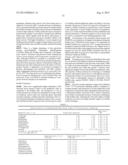 IMMUNOLOGY TREATMENT FOR BIOFILMS diagram and image