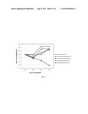 FUNCTIONAL NANOSTRUCTURED CHITOSAN COATINGS FOR MEDICAL INSTRUMENTS AND     DEVICES diagram and image