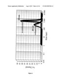 NANOSTRUCTURED ATORVASTATIN, ITS PHARMACEUTICALLY ACCEPTABLE SALTS AND     COMPOSITIONS OF THEM, PROCESS FOR THE PREPARATION THEREOF AND     PHARMACEUTICAL COMPOSITIONS CONTAINING THEM diagram and image