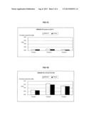 PROCESSES AND COMPOSITIONS FOR IMPROVING CORROSION PERFORMANCE OF     ZIRCONIUM OXIDE PRETREATED ZINC SURFACES diagram and image