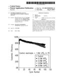 Dendrite-Inhibiting Salts in Electrolytes of Energy Storage Devices diagram and image