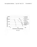 Surface-mediated cells with high power density and high energy density diagram and image