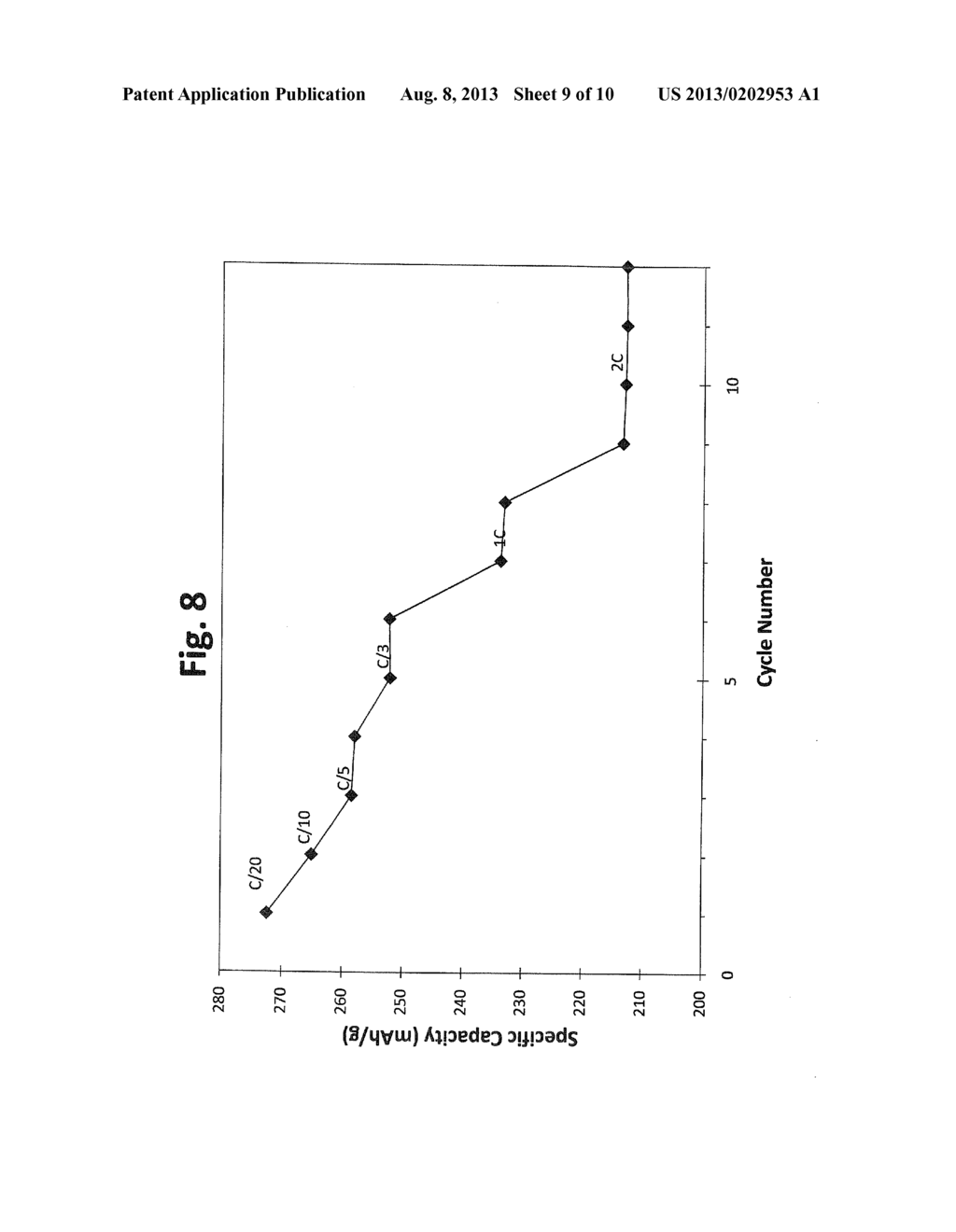 MIXED PHASE LITHIUM METAL OXIDE COMPOSITIONS WITH DESIRABLE BATTERY     PERFORMANCE - diagram, schematic, and image 10