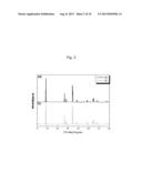 METHOD FOR PREPARING POSITIVE ELECTRODE ACTIVE MATERIAL PRECURSOR AND     POSITIVE ELECTRODE MATERIAL FOR LITHIUM SECONDARY BATTERY HAVING     CONCENTRATION-GRADIENT LAYER USING BATCH REACTOR, AND POSITIVE ELECTRODE     ACTIVE MATERIAL PRECURSOR AND POSITIVE ELECTRODE MATERIAL FOR LITHIUM     SECONDARY BATTERY PREPARED BY THE METHOD diagram and image