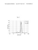 METHOD FOR PREPARING POSITIVE ELECTRODE ACTIVE MATERIAL PRECURSOR AND     POSITIVE ELECTRODE MATERIAL FOR LITHIUM SECONDARY BATTERY HAVING     CONCENTRATION-GRADIENT LAYER USING BATCH REACTOR, AND POSITIVE ELECTRODE     ACTIVE MATERIAL PRECURSOR AND POSITIVE ELECTRODE MATERIAL FOR LITHIUM     SECONDARY BATTERY PREPARED BY THE METHOD diagram and image