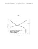 METHOD FOR PREPARING POSITIVE ELECTRODE ACTIVE MATERIAL PRECURSOR AND     POSITIVE ELECTRODE MATERIAL FOR LITHIUM SECONDARY BATTERY HAVING     CONCENTRATION-GRADIENT LAYER USING BATCH REACTOR, AND POSITIVE ELECTRODE     ACTIVE MATERIAL PRECURSOR AND POSITIVE ELECTRODE MATERIAL FOR LITHIUM     SECONDARY BATTERY PREPARED BY THE METHOD diagram and image