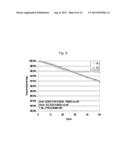 METHOD FOR PREPARING POSITIVE ELECTRODE ACTIVE MATERIAL PRECURSOR AND     POSITIVE ELECTRODE MATERIAL FOR LITHIUM SECONDARY BATTERY HAVING     CONCENTRATION-GRADIENT LAYER USING BATCH REACTOR, AND POSITIVE ELECTRODE     ACTIVE MATERIAL PRECURSOR AND POSITIVE ELECTRODE MATERIAL FOR LITHIUM     SECONDARY BATTERY PREPARED BY THE METHOD diagram and image