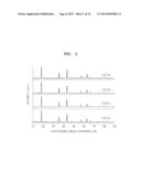 LITHIUM TITANIUM OXIDE, METHOD OF PREPARING THE SAME, NEGATIVE ELECTRODE     INCLUDING THE SAME, AND LITHIUM BATTERY INCLUDING THE NEGATIVE ELECTRODE diagram and image