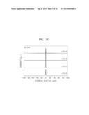 LITHIUM TITANIUM OXIDE, METHOD OF PREPARING THE SAME, NEGATIVE ELECTRODE     INCLUDING THE SAME, AND LITHIUM BATTERY INCLUDING THE NEGATIVE ELECTRODE diagram and image