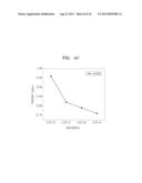 LITHIUM TITANIUM OXIDE, METHOD OF PREPARING THE SAME, NEGATIVE ELECTRODE     INCLUDING THE SAME, AND LITHIUM BATTERY INCLUDING THE NEGATIVE ELECTRODE diagram and image