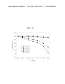 LITHIUM TITANIUM OXIDE, METHOD OF PREPARING THE SAME, NEGATIVE ELECTRODE     INCLUDING THE SAME, AND LITHIUM BATTERY INCLUDING THE NEGATIVE ELECTRODE diagram and image