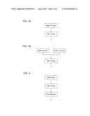 METHOD FOR PRODUCING ANODE MATERIAL, ANODE MATERIAL, METHOD FOR PRODUCING     LITHIUM SECONDARY BATTERY, AND LITHIUM SECONDARY BATTERY diagram and image