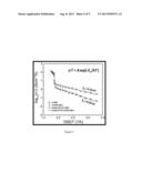 Anti-Perovskite Solid Electrolyte Compositions diagram and image