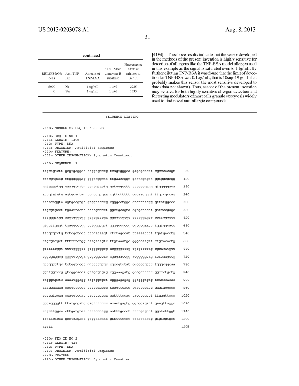 NOVEL ULTRASENSITIVE CELL BASED SENSORS AND USES THEREOF - diagram, schematic, and image 37