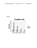 Lectin Assay for Assessing Glycoforms as an Early Marker in Disease diagram and image