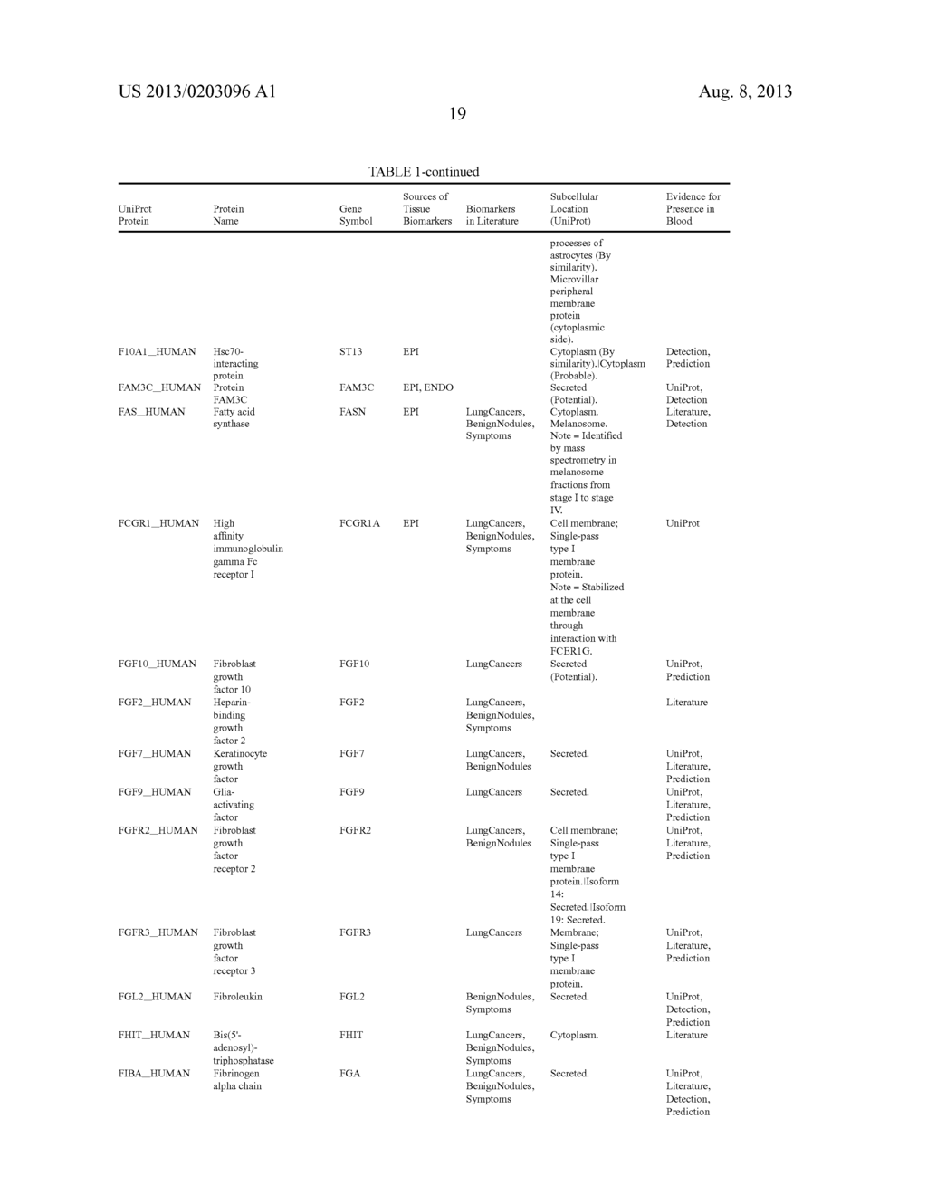 Selected Reaction Monitoring Assays - diagram, schematic, and image 22