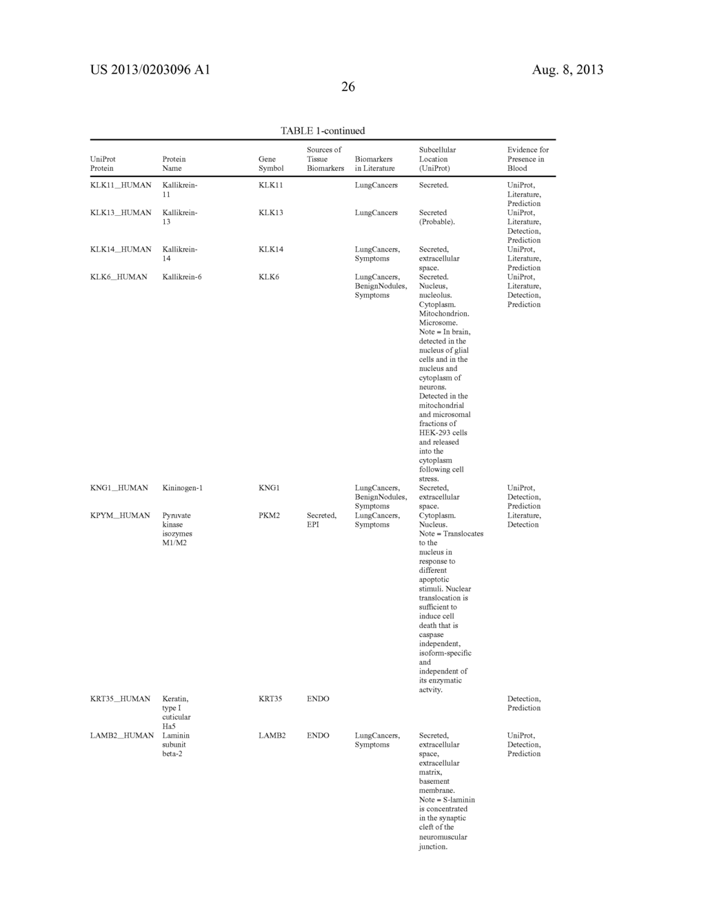 Selected Reaction Monitoring Assays - diagram, schematic, and image 29