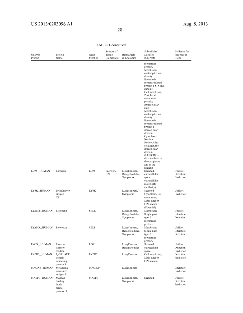 Selected Reaction Monitoring Assays - diagram, schematic, and image 31