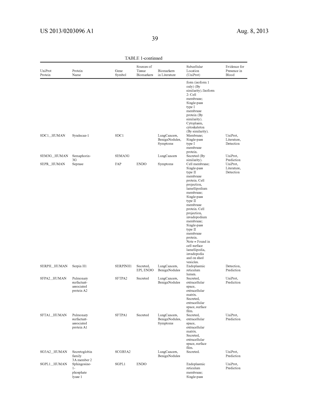 Selected Reaction Monitoring Assays - diagram, schematic, and image 42