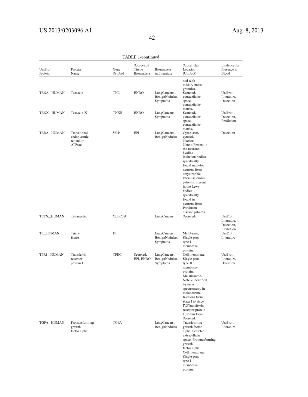 Selected Reaction Monitoring Assays - diagram, schematic, and image 45