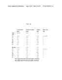 Aldehyde Tags, Uses Thereof in Site-Specific Protein Modification diagram and image