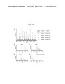 Aldehyde Tags, Uses Thereof in Site-Specific Protein Modification diagram and image